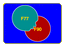Fortran