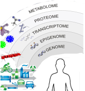 Omics studies
